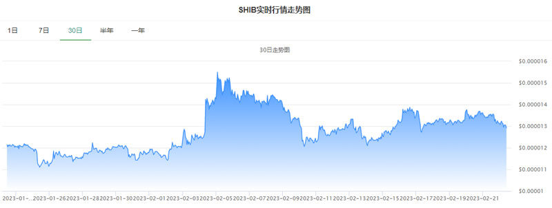 SHIB币今天行情今日价格_20230222SHIB币今日行情走势图1