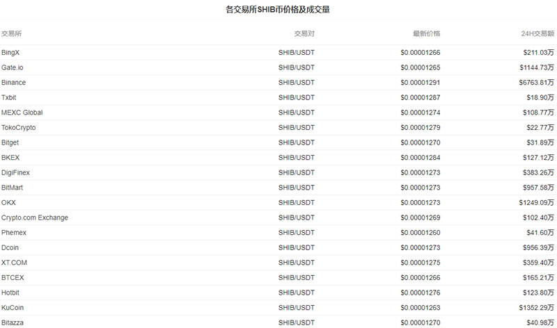 SHIB币今天行情今日价格_20230222SHIB币今日行情走势图2