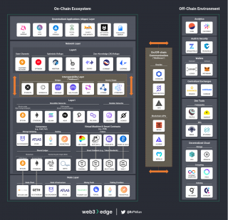 从节点到网络：掌握 Wbb3 基础知识