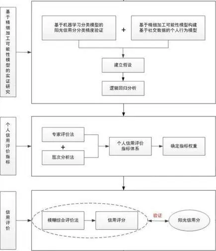 AI板块币圈“新贵”，2023不容错过的CNTM币