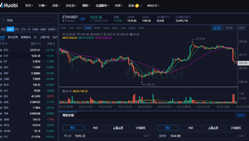 以太坊实时行情价格|以太坊实时行情价格走势|以太坊价格美元1