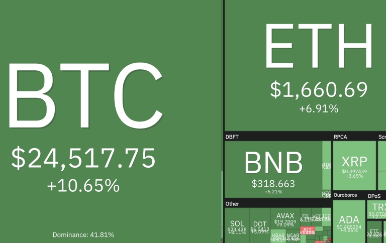 币市全盘向上BTC12%、ETH9%RNDR/OP/OKB/FXS大涨1