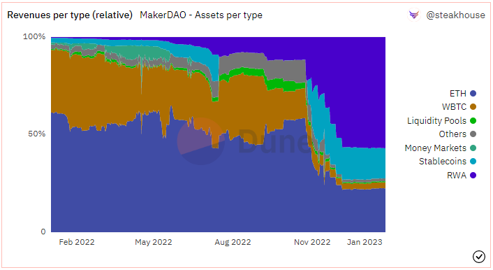 BUSD禁令后爆红GHO币爆红Aave稳定币提案引入现实世界资产2