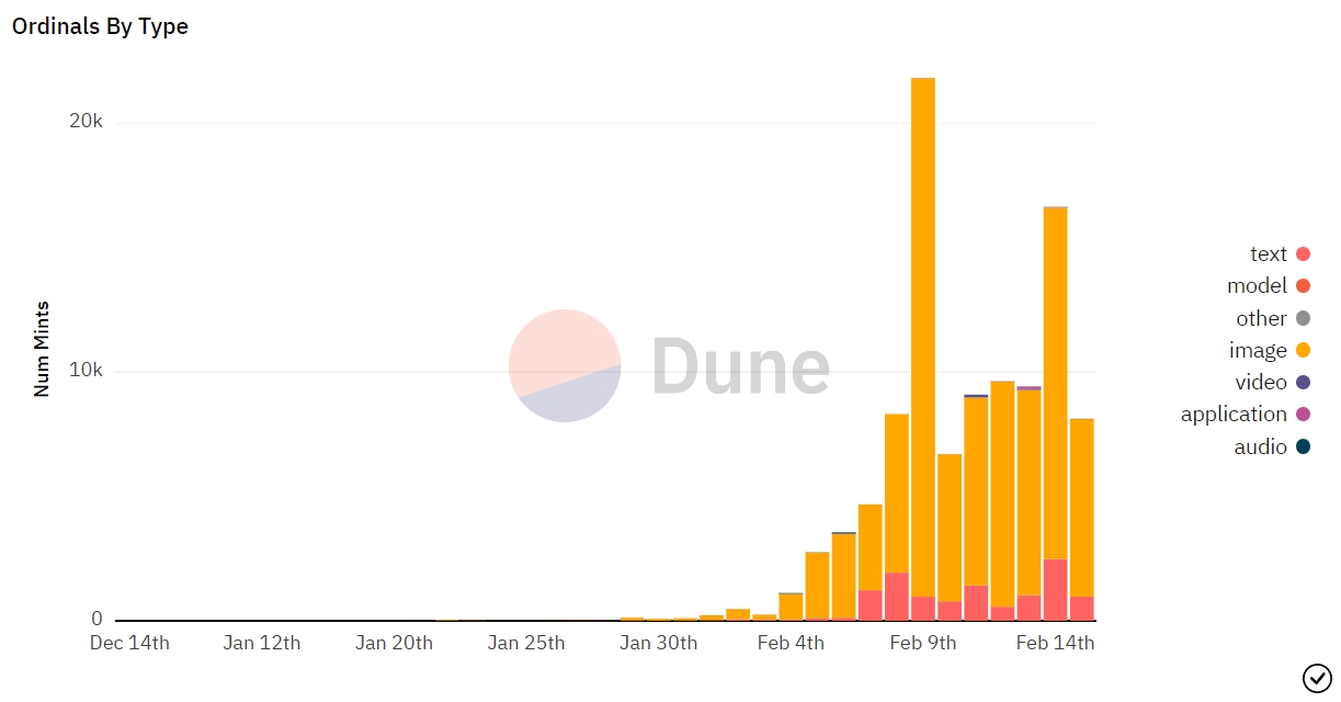 烧毁后生成比特币NFTCapsuleNFT发蹭热度系列OrdinaryOranges2