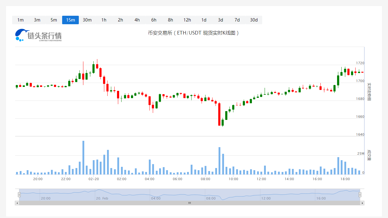 以太坊今天行情今日价格_20230220以太坊今日价格走势1