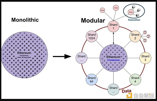 了解零知识（ZK）最新进展：哪个项目能够成为第一个“吃螃蟹的人”1