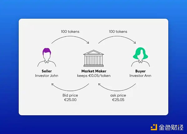 读懂加密做市商：如何「操纵」加密市场？1