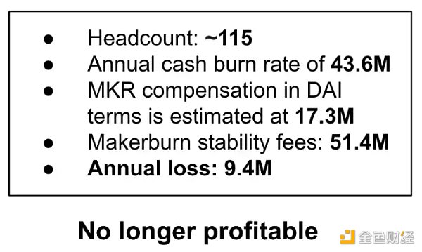 万物生长的MakerDAO星火已燃2