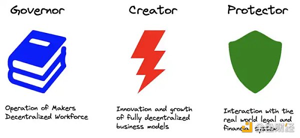 万物生长的MakerDAO星火已燃5