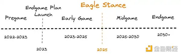 万物生长的MakerDAO星火已燃6