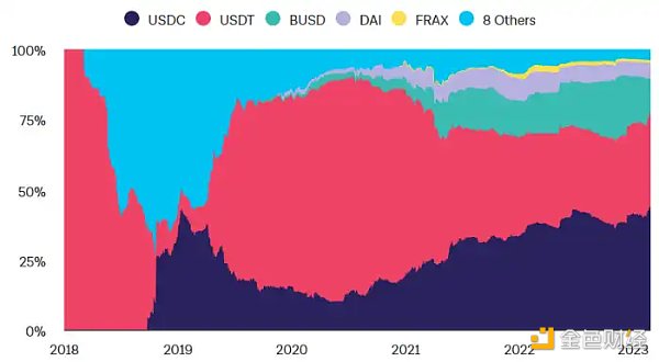万物生长的MakerDAO星火已燃8