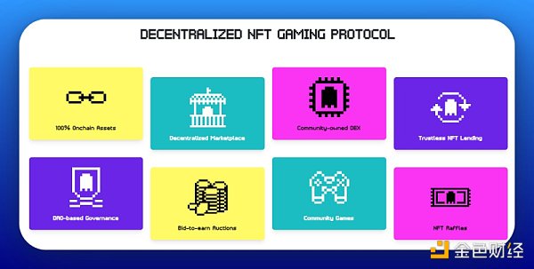 zkEVM主网启动之际哪些Polygon生态项目值得关注和布局？4