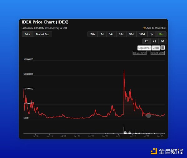 zkEVM主网启动之际哪些Polygon生态项目值得关注和布局？9