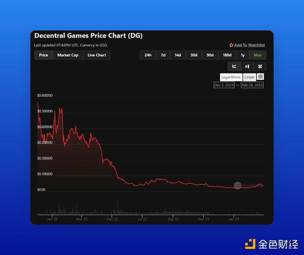 zkEVM主网启动之际哪些Polygon生态项目值得关注和布局？11