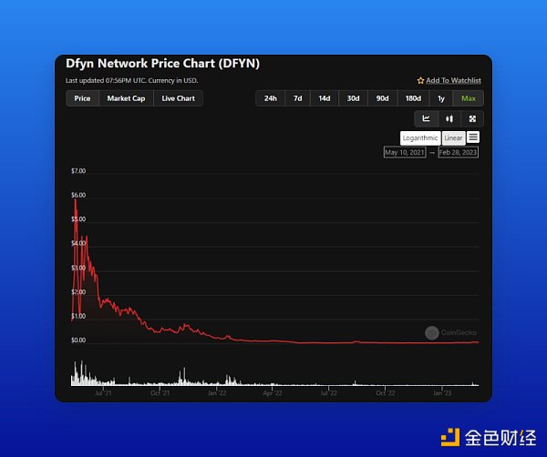 zkEVM主网启动之际哪些Polygon生态项目值得关注和布局？14