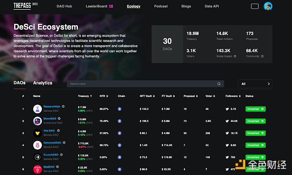 DeSci生态全面概述:去中心化科学浪潮的现状与发展4