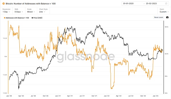 JZLCapital数字周报第8期02/27/2023PCE超出预期美股持续净流出13