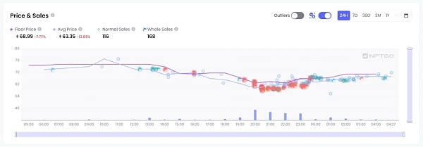 JZLCapital数字周报第8期02/27/2023PCE超出预期美股持续净流出23