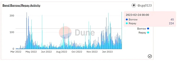 JZLCapital数字周报第8期02/27/2023PCE超出预期美股持续净流出24