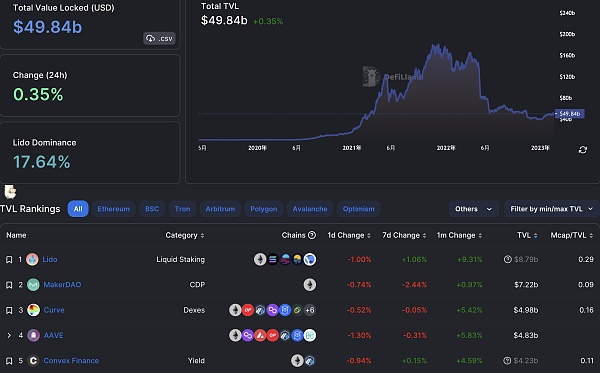 JZLCapital数字周报第8期02/27/2023PCE超出预期美股持续净流出34