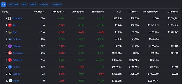 JZLCapital数字周报第8期02/27/2023PCE超出预期美股持续净流出35