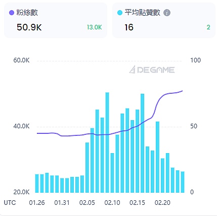 JZLCapital数字周报第8期02/27/2023PCE超出预期美股持续净流出44