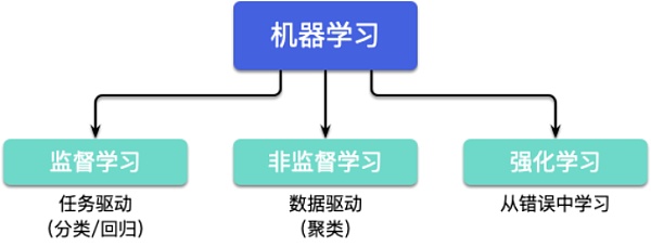 人工智能可以为加密市场带来什么？2