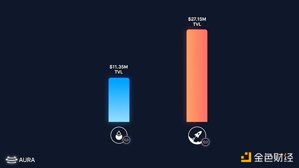 LSD套娃战争再升级:不仅要有流动性还要追求高收益6