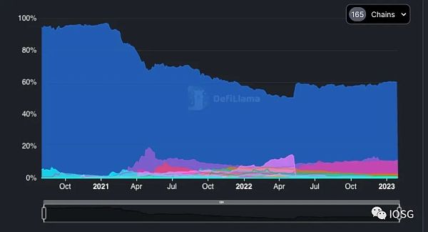 ZK跨链通信协议:安全低成本构建全链DApp的未来前言当下为什么需要ZK?设计相关项目应用场景总结1