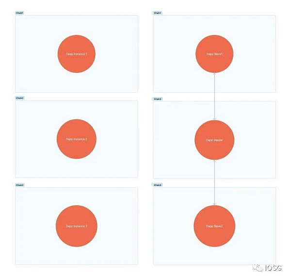ZK跨链通信协议:安全低成本构建全链DApp的未来前言当下为什么需要ZK?设计相关项目应用场景总结3