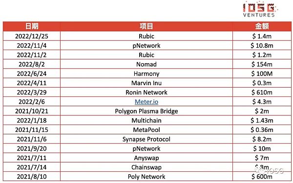 ZK跨链通信协议:安全低成本构建全链DApp的未来前言当下为什么需要ZK?设计相关项目应用场景总结6
