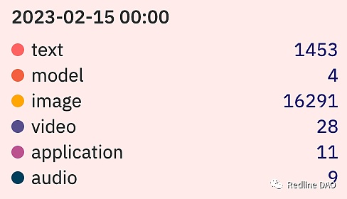 BTC：Ordinals变革及比特币可扩展性讨论5