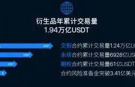 欧意app下载2023安卓版_欧意交易app更新版本内容-第3张图片-欧意下载 欧意app下载2023安卓版_欧意交易app更新版本内容-第3张图片-欧意下载