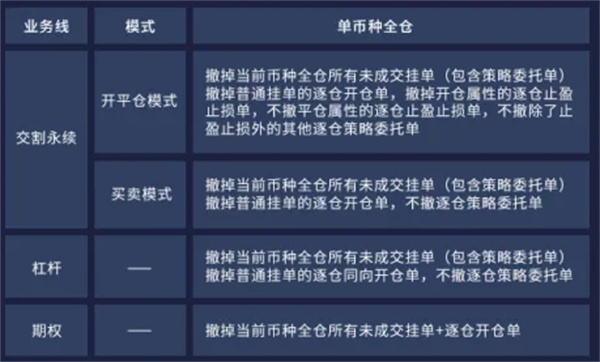 比特币交易所app下载v6.1.35 OKEx比特币btc交易所安装-第4张图片-昕阳网