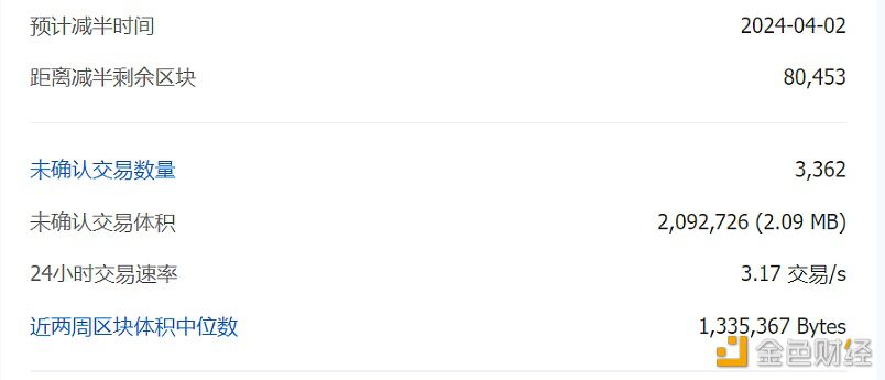 比特币全网未确认交易数量为3362笔-第1张图片-欧意下载