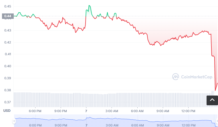 BEFTM币怎么买？如何购买BEFTM币(BEFTM/USDT)1