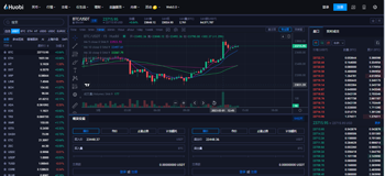 比特币今日价格行情|2023年3月比特币价格行情美元2