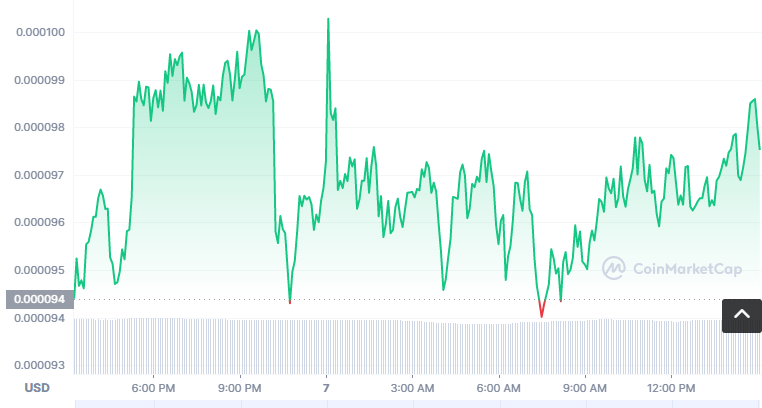DVDX币怎么买？如何购买DVDX币(DVDX/USDT)1