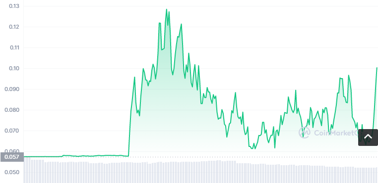 BXMI币怎么买?如何购买BXMI币(BXMI/USDT)1