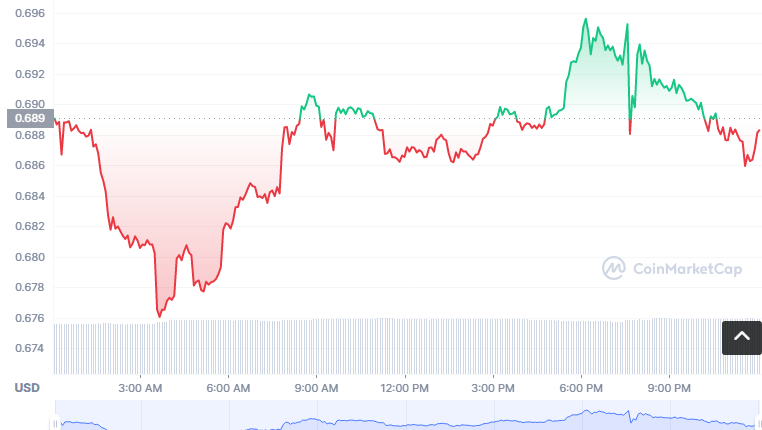 LQTY币怎么买?如何购买LQTY币(LQTY/USDT)1