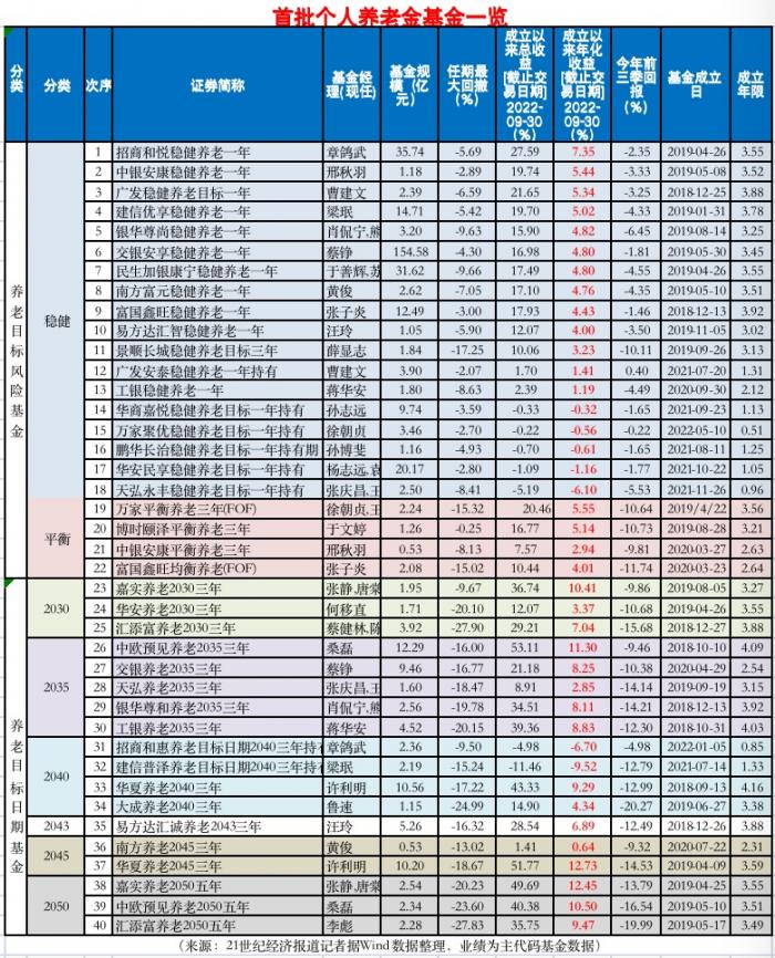 买基金要下载什么软件好（买基金下载什么软件好2022年）-第1张图片-欧意下载