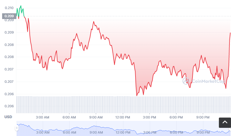 AXEL币怎么买?如何购买AXEL币(AXEL/USDT)1