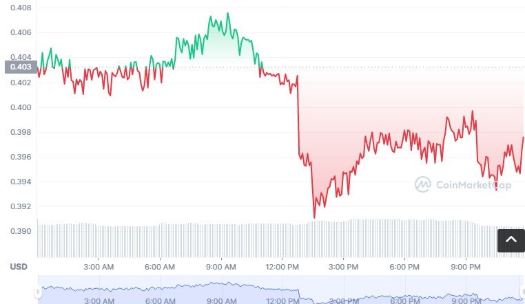 ARRR币怎么买？如何购买ARRR币(ARRR/USDT)1