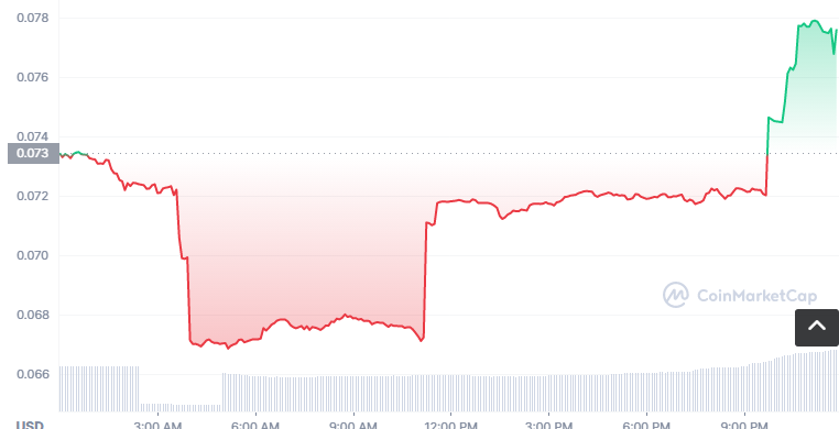 BFC币怎么买？如何购买BFC币(BFC/USDT)1