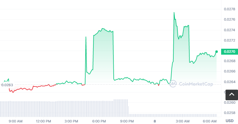 AUR币怎么买？如何购买AUR币(AUR/USDT)1