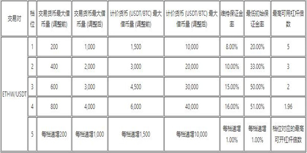欧意app官方下载最新版 欧意官网app下载安装v6.1.10-第11张图片-欧意下载
