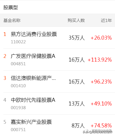 下载天天基金网app（下载天天基金网appr）-第2张图片-欧意下载
