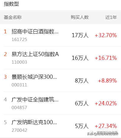 下载天天基金网app（下载天天基金网appr）-第3张图片-欧意下载