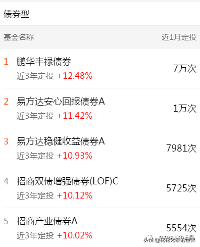 下载天天基金网app（下载天天基金网appr）-第15张图片-欧意下载