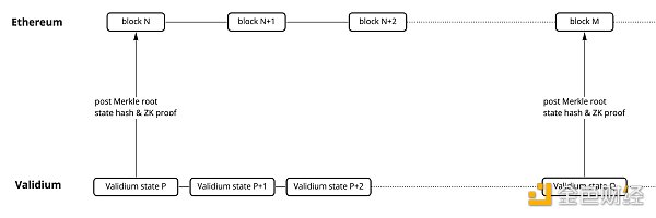 了解以太坊扩展演进历程 以太坊会有怎样的扩展未来-第4张图片-欧意下载